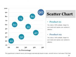 Competitive Landscape Model Powerpoint Presentation Slides