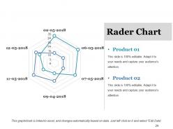 Competitive Landscape Model Powerpoint Presentation Slides