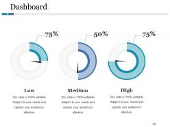 Competitive Landscape Model Powerpoint Presentation Slides