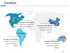 Competitive Landscape Model Powerpoint Presentation Slides