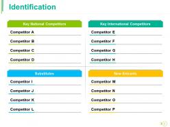 Competitive Landscape Module Powerpoint Presentation Slides