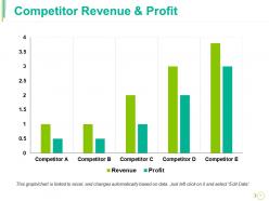 Competitive Landscape Module Powerpoint Presentation Slides