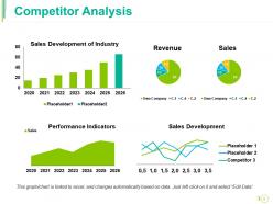 Competitive Landscape Module Powerpoint Presentation Slides