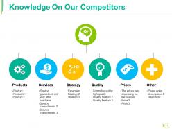 Competitive Landscape Module Powerpoint Presentation Slides