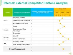 Competitive Landscape Module Powerpoint Presentation Slides