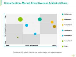 Competitive Landscape Module Powerpoint Presentation Slides