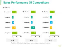 Competitive Landscape Module Powerpoint Presentation Slides