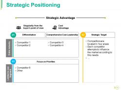 Competitive Landscape Module Powerpoint Presentation Slides