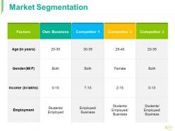 Competitive Landscape Module Powerpoint Presentation Slides