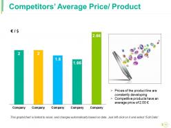 Competitive Landscape Module Powerpoint Presentation Slides