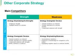 Competitive Landscape Module Powerpoint Presentation Slides