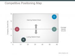 Competitive positioning map powerpoint slide backgrounds