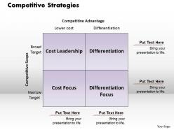 Competitive strategies powerpoint presentation slide template