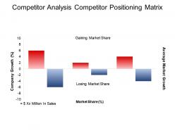 Competitor analysis competitor positioning matrix ppt background