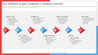 Competitor Analysis Framework For Industry Assessment Powerpoint Presentation Slides MKT CD V Customizable Graphical