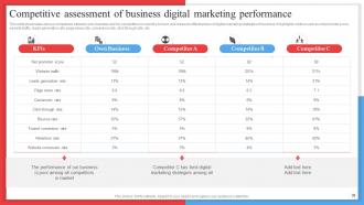 Competitor Analysis Framework For Industry Assessment Powerpoint Presentation Slides MKT CD V Idea Captivating