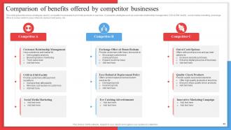 Competitor Analysis Framework For Industry Assessment Powerpoint Presentation Slides MKT CD V Image Captivating