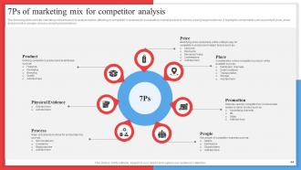 Competitor Analysis Framework For Industry Assessment Powerpoint Presentation Slides MKT CD V Unique Captivating