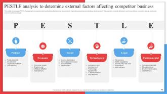 Competitor Analysis Framework For Industry Assessment Powerpoint Presentation Slides MKT CD V Editable Captivating