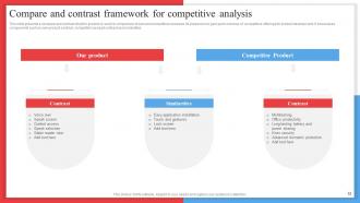 Competitor Analysis Framework For Industry Assessment Powerpoint Presentation Slides MKT CD V Designed Captivating