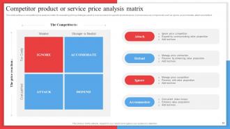 Competitor Analysis Framework For Industry Assessment Powerpoint Presentation Slides MKT CD V Professional Captivating