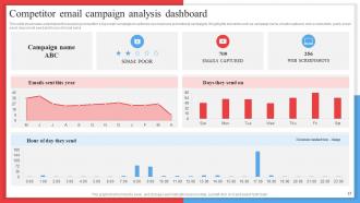 Competitor Analysis Framework For Industry Assessment Powerpoint Presentation Slides MKT CD V Visual Captivating