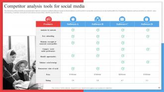 Competitor Analysis Framework For Industry Assessment Powerpoint Presentation Slides MKT CD V Attractive Captivating