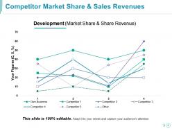 Competitor Analysis Powerpoint Presentation Slides