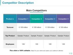 Competitor Analysis Powerpoint Presentation Slides