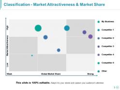 Competitor Analysis Powerpoint Presentation Slides