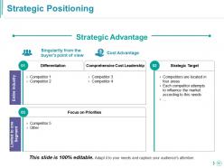 Competitor Analysis Powerpoint Presentation Slides