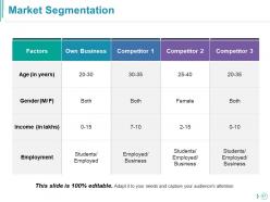 Competitor Analysis Powerpoint Presentation Slides