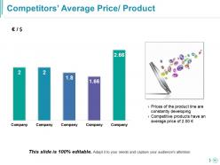 Competitor Analysis Powerpoint Presentation Slides