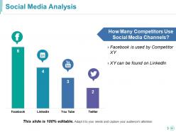 Competitor Analysis Powerpoint Presentation Slides