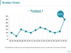 Competitor Analysis Powerpoint Presentation Slides