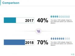 Competitor Analysis Powerpoint Presentation Slides