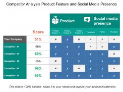 Competitor analysis product feature and social media presence