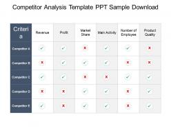 Competitor analysis template ppt sample download