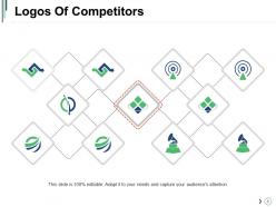 Competitor Landscape Framework Powerpoint Presentation Slides