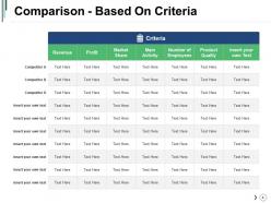 Competitor Landscape Framework Powerpoint Presentation Slides