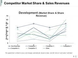 Competitor Landscape Framework Powerpoint Presentation Slides