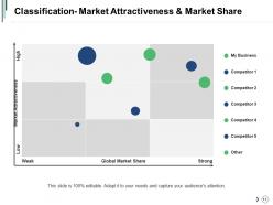 Competitor Landscape Framework Powerpoint Presentation Slides