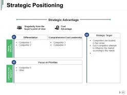 Competitor Landscape Framework Powerpoint Presentation Slides