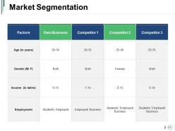 Competitor Landscape Framework Powerpoint Presentation Slides