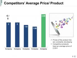 Competitor Landscape Framework Powerpoint Presentation Slides