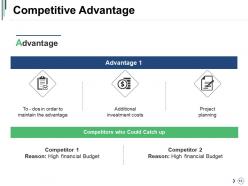 Competitor Landscape Framework Powerpoint Presentation Slides