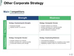 Competitor Landscape Framework Powerpoint Presentation Slides