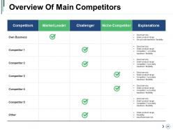 Competitor Landscape Framework Powerpoint Presentation Slides