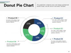 Competitor Landscape Framework Powerpoint Presentation Slides