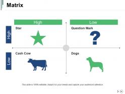 Competitor Landscape Framework Powerpoint Presentation Slides